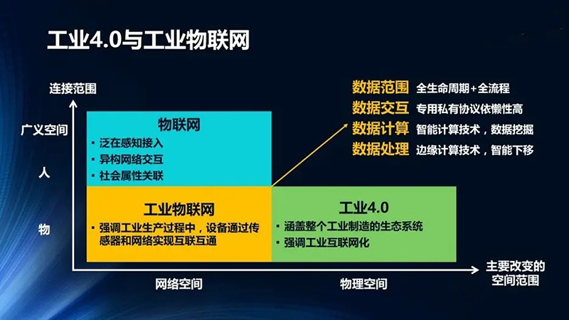 工业互联网赋能中国智造，构建创新商业模式